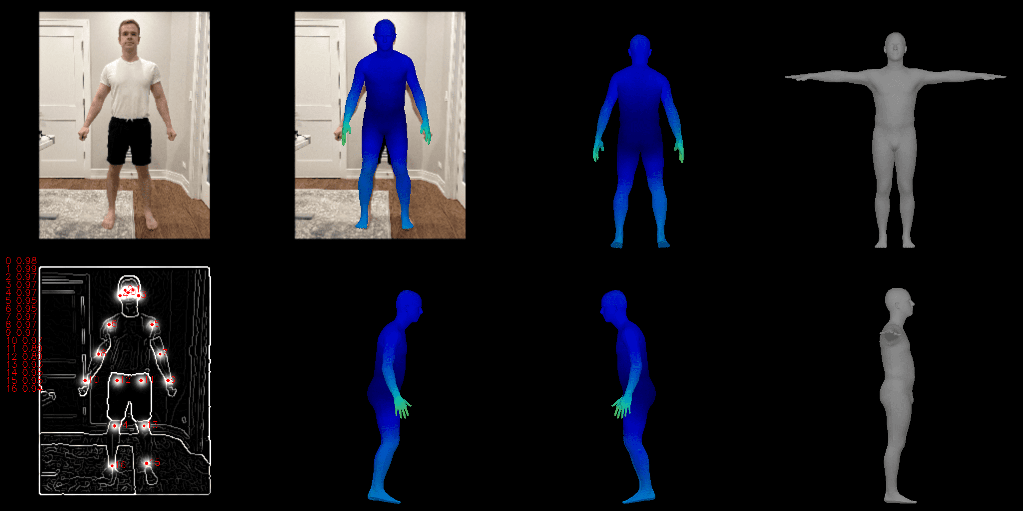 3D body model from images or video