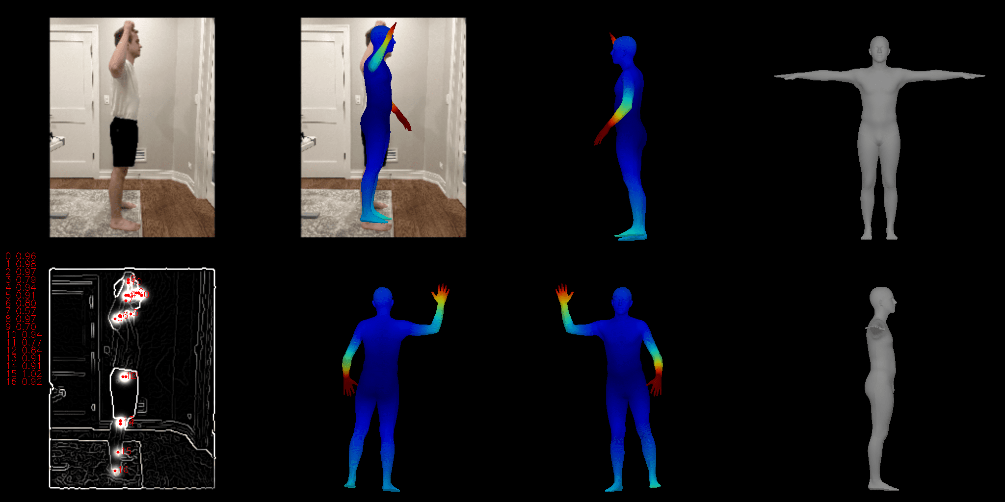 3D body model from images or video