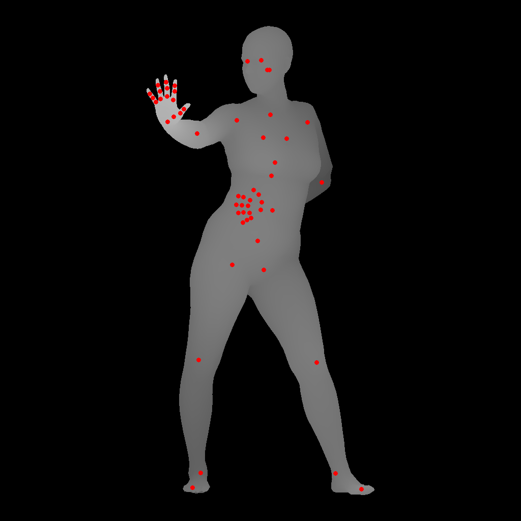 Keypoints