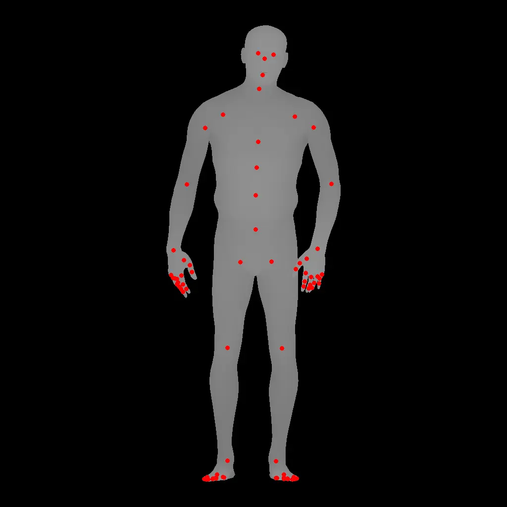 Keypoints
